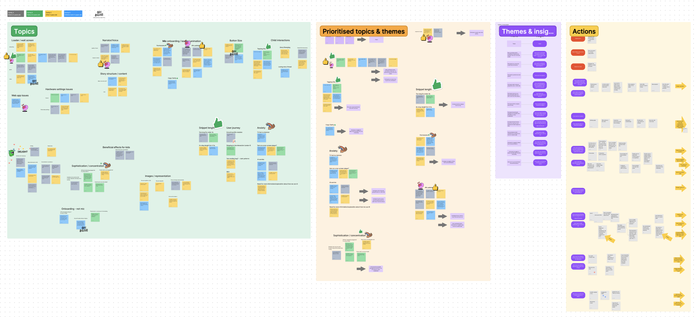 An overview of the FigJam we used to synthesise the data after the workshop: every post-it note with a piece of user feedback was categorised, then turned into themes and insights, which was then turned into an actionable task.